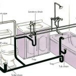 How is SEO like plumbing? Wordpress SEO Expert