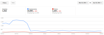 Buying backlinks Wordpress SEO Expert