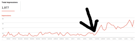 How good am I? Wordpress SEO Expert