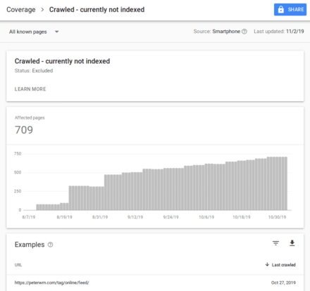 Crawled - currently not indexed Wordpress SEO Expert