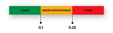 Cumulative Layout Shift (CLS) for SEO & Speed Wordpress SEO Expert