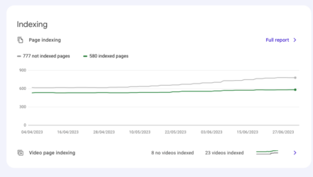 Page Indexing in Search Console Wordpress SEO Expert